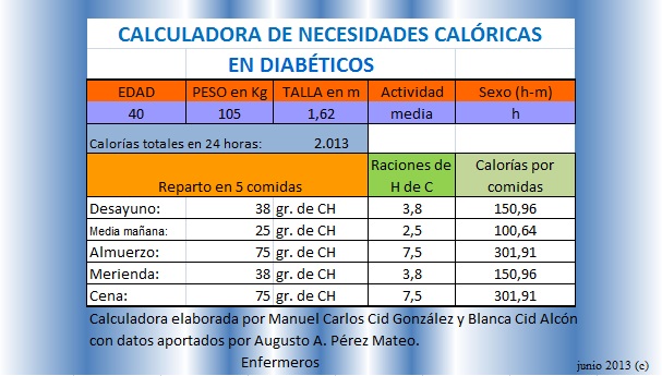 Calculadora de necesidades calóricas en diabéticos