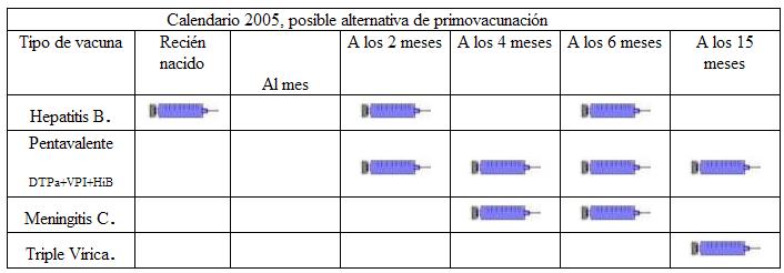 Calendario 2005, posible alternativa de primovacuncin
