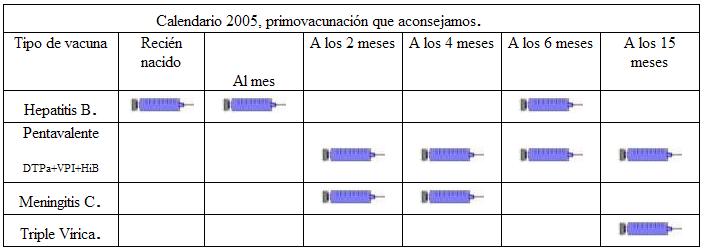 calendario 2005, primovacuncin que aconsejamos