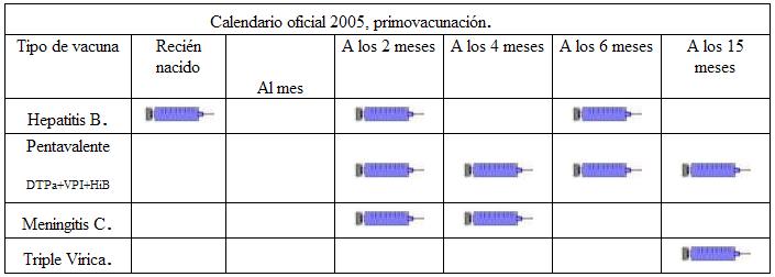 calendario oficial 2005, primovacuncin